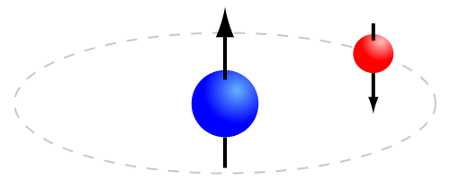 File:HydrogenLineAntiParallel.svg