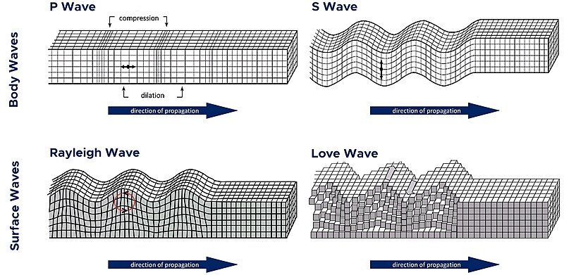 File:Overview Seismic Waves.jpg