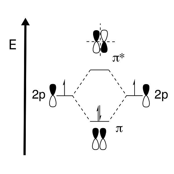 File:PibondingMObondingmo.jpg