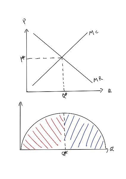 File:Profit Maximisation.jpg