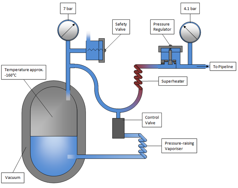 File:VIE diagram.png