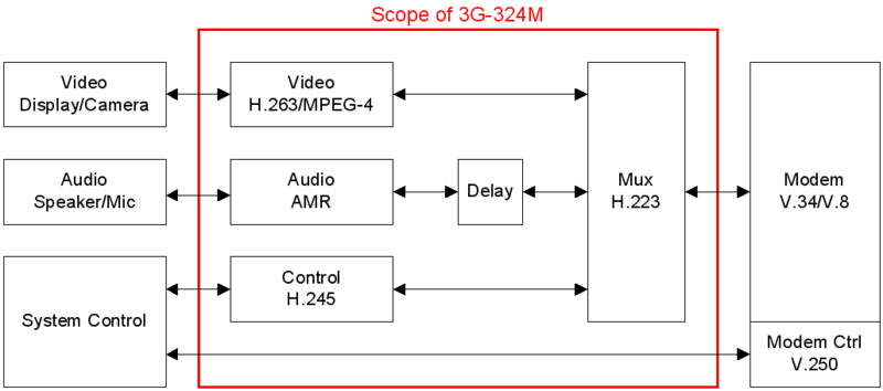 File:3G-324M-scope.png