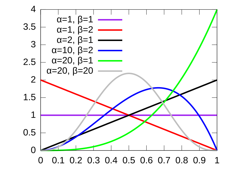 File:Balding nichols pdf.svg