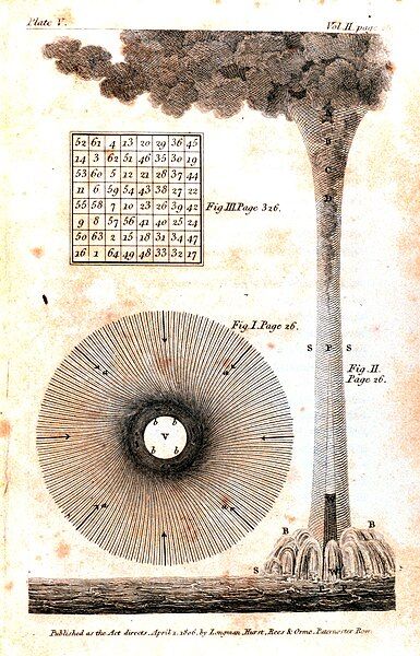 File:BenFranklin Waterspout 1806.jpg