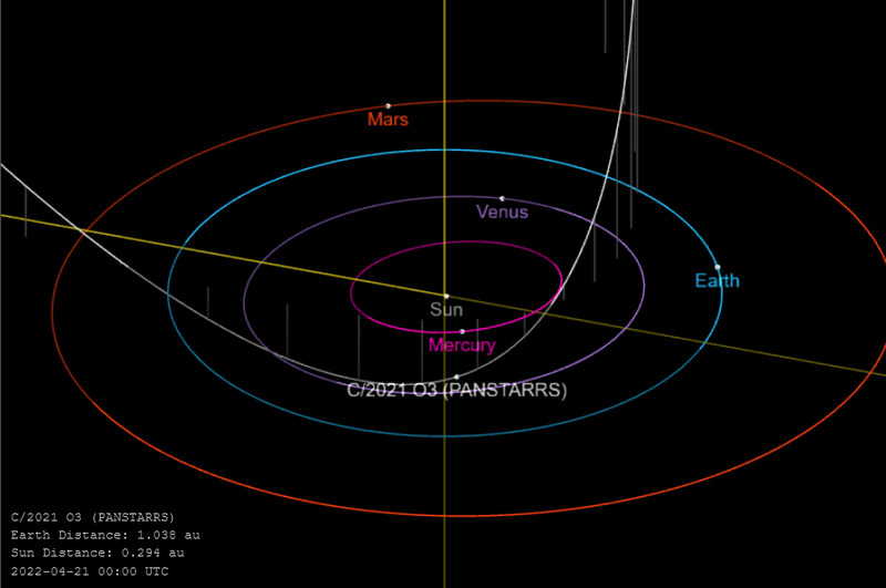 File:C2021-O3-orbit.png