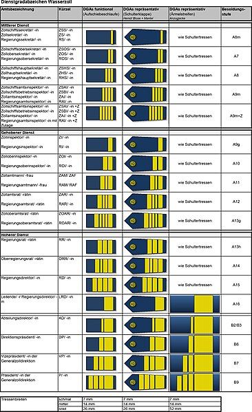 File:Dienstgradabzeichen wasserzoll.jpg