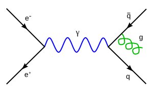 File:Feynmann-diagram-gluon-radiation.svg