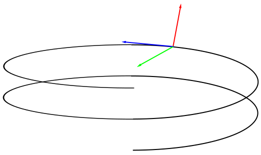 File:Frenet trihedron.svg