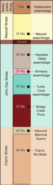 File:Joda geologic timeline.png