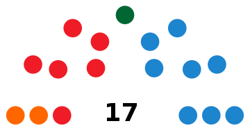 File:LlucmajorCouncilDiagram1995.svg