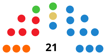 File:ManacorCouncilDiagram1991.svg