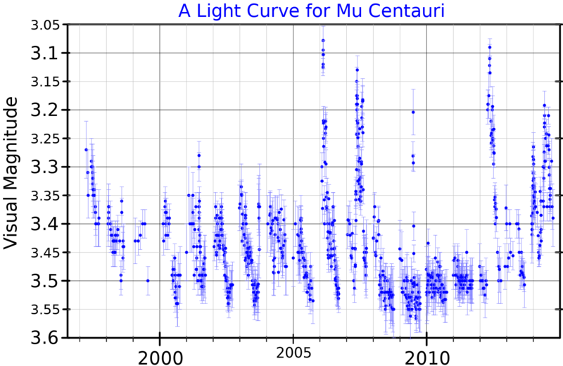 File:MuCenLightCurve.png