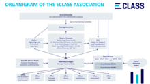 Organigram of the ECLASS e.V.