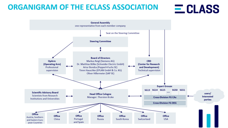 File:Organigram new EN.png