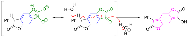 Reaction driven by loss of antiaromaticity