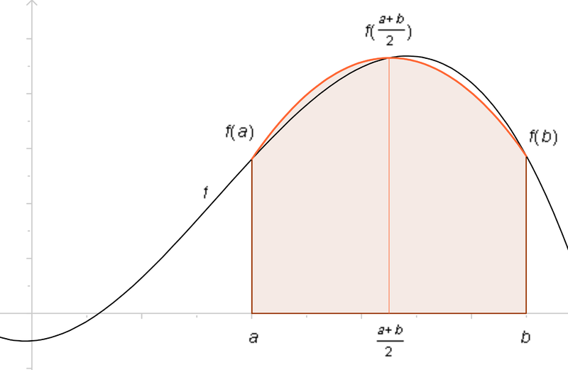 File:Simpson rule.png