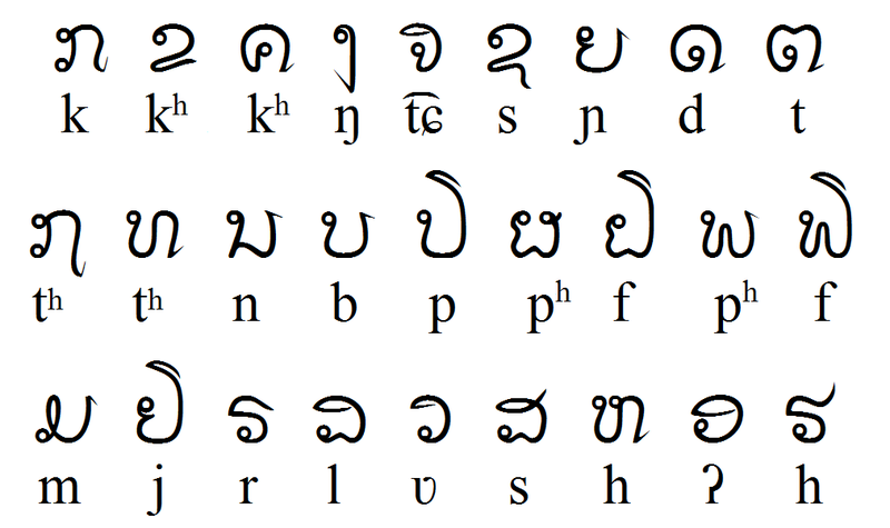 File:Tai Noi consonants.png