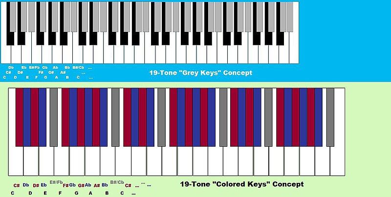 File:19ToneKbdConcepts.jpg