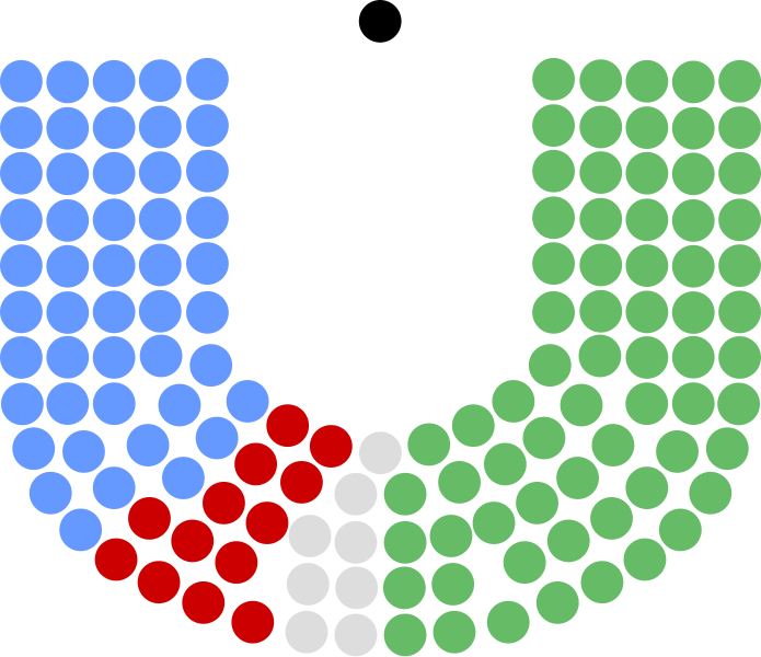 File:9th Dáil.svg