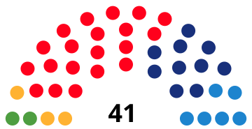 File:BarcelonaCouncilDiagram1999.svg