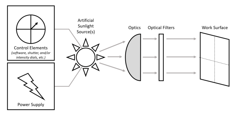 File:Basic-solar-sim.png