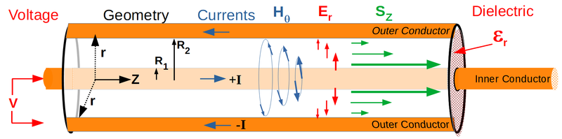 File:CoaxPoyntingVector.png