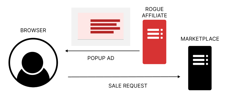 File:Cookie-stuffing-explainer-p3.svg