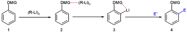 Scheme 1. Directed ortho metalation