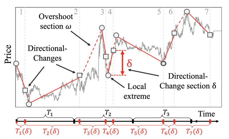 File:Directional-change dissection procedure.png