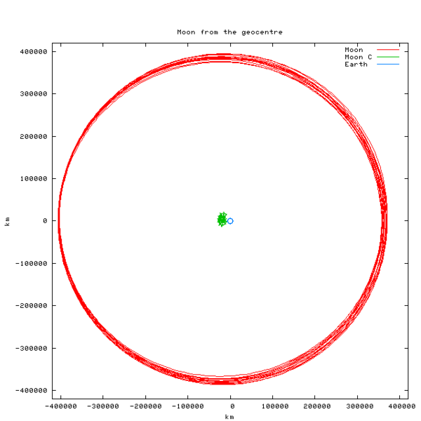 File:Earth-moon-ecliptic.png