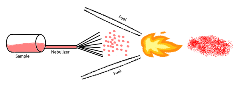 File:Flame atomizer.png