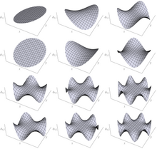 Real harmonic polynomials in two variables, up to degree 6.