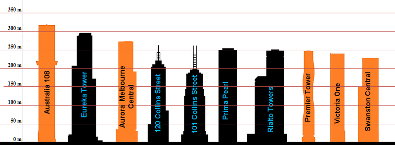 File:Melbourne2020.png