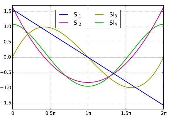 File:Mplwp Glaisher-Clausen.svg