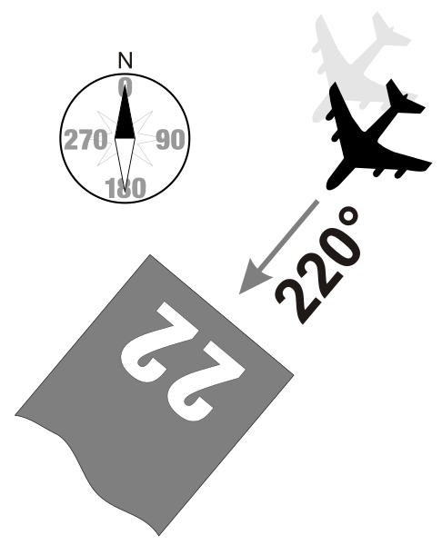 File:Runway 22.svg