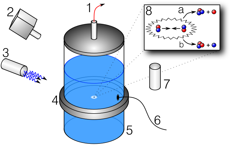 File:Sonofusion.svg