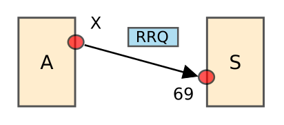 File:Tftp-rrq.svg