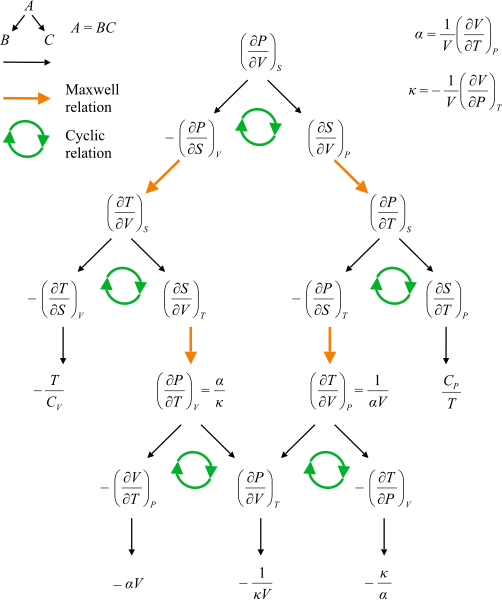 File:Thermodynamic map.svg