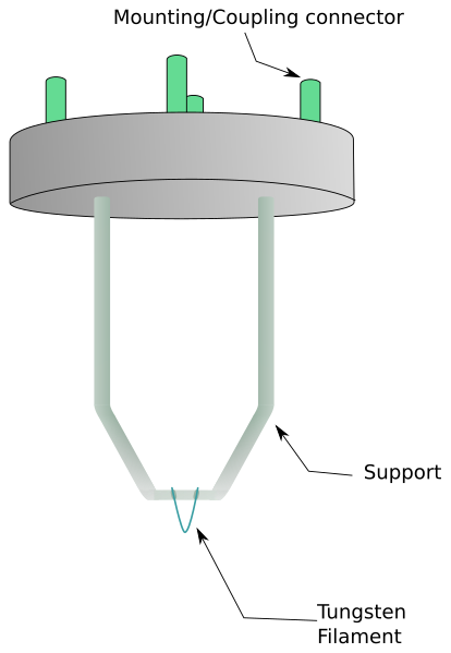 File:Tungsten-filament.svg