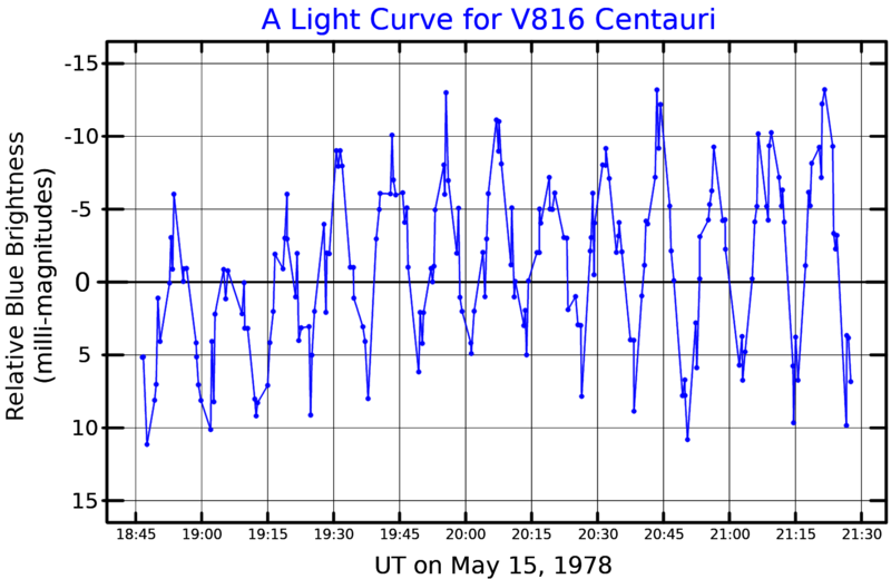 File:V816CenLightCurve.png