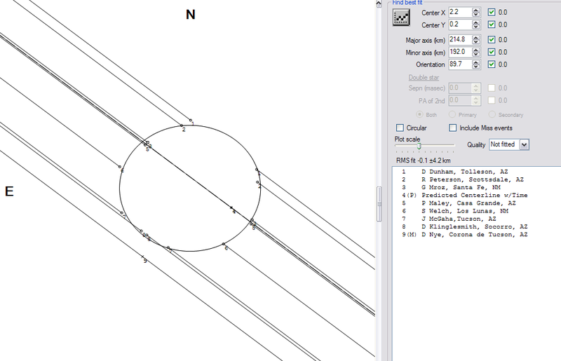 File:20080122 13EgeriaOccultationProfile.png