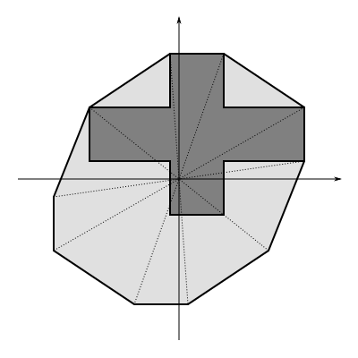 File:Absolute convex hull.svg