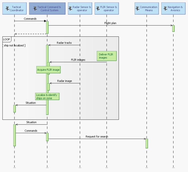 File:Capella Scenario.png