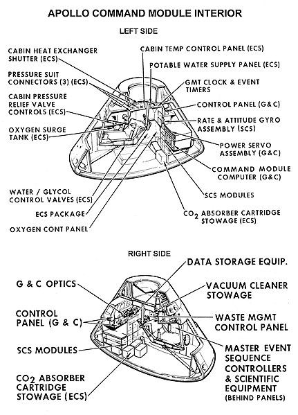 File:Commandmoduleinterior.JPG