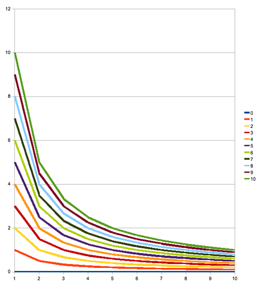 File:Division chart.png