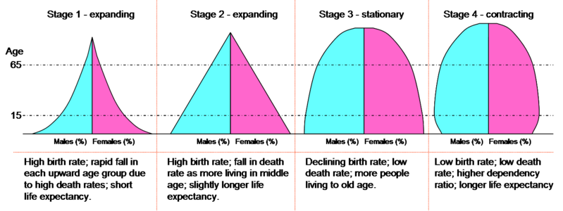 File:Dtm pyramids.png