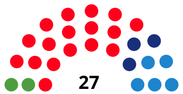 File:HospitaletdeLlobregatCouncilDiagram2007.svg