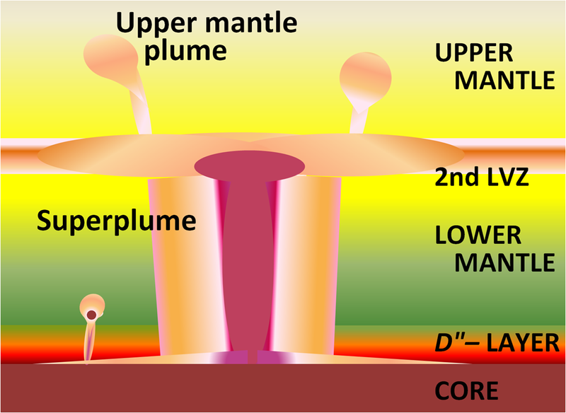 File:Lower Mantle Superplume.PNG