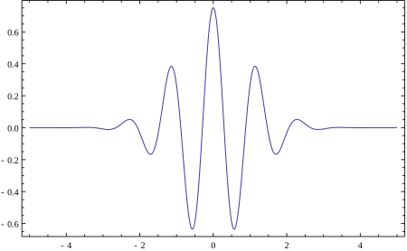 File:MorletWaveletMathematica.svg