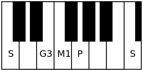 File:Navarasakannada ascending scale.svg